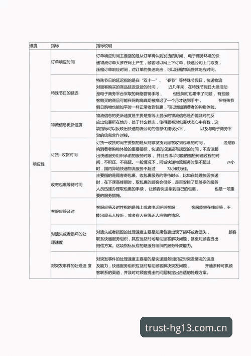 从5个维度深度分析：HG13体育真的靠谱吗？数据背后的真相
